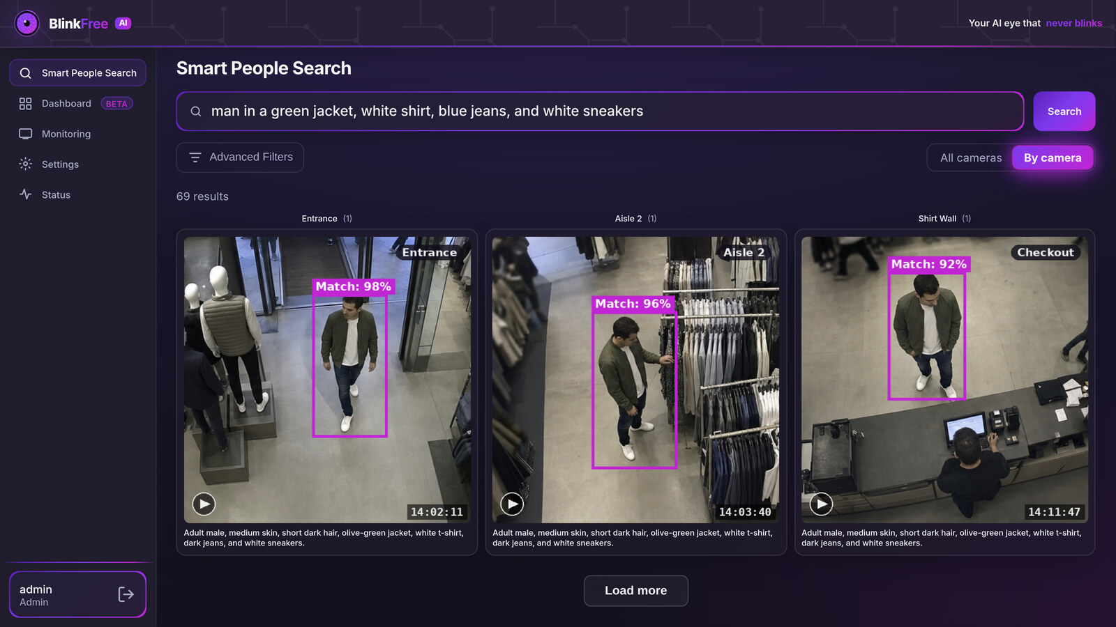 BlinkFree Smart People Search showing the same person re-identified across multiple cameras
